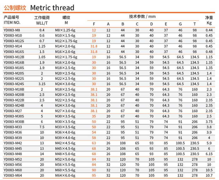 公制萬向旋轉(zhuǎn)吊環(huán)參數(shù)1